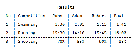 Text Table